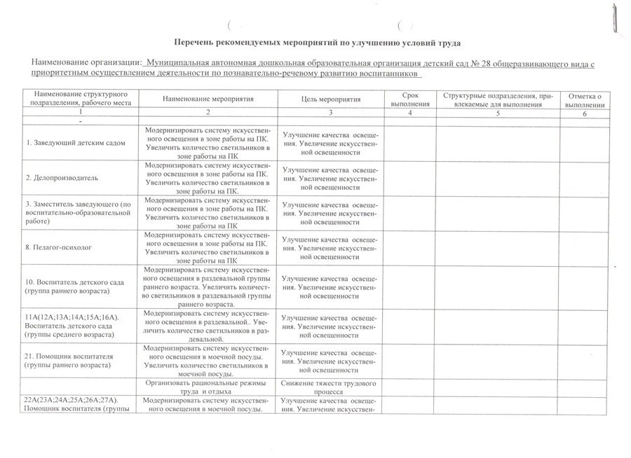 Мероприятия для автолюбителей